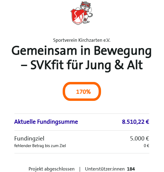 Crowdfunding-Aktion erfolgreich beendet